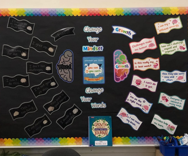 thumbnail image 2 of 38 Pcs Growth Mindset Bulletin Board Set - Positive Motivational Posters For Classroom Decor 2 of 12